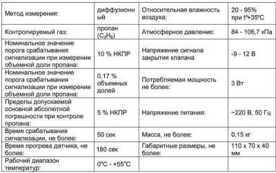 Кенарь GD50-L (пропан) Утечки газа извещатели фото, изображение